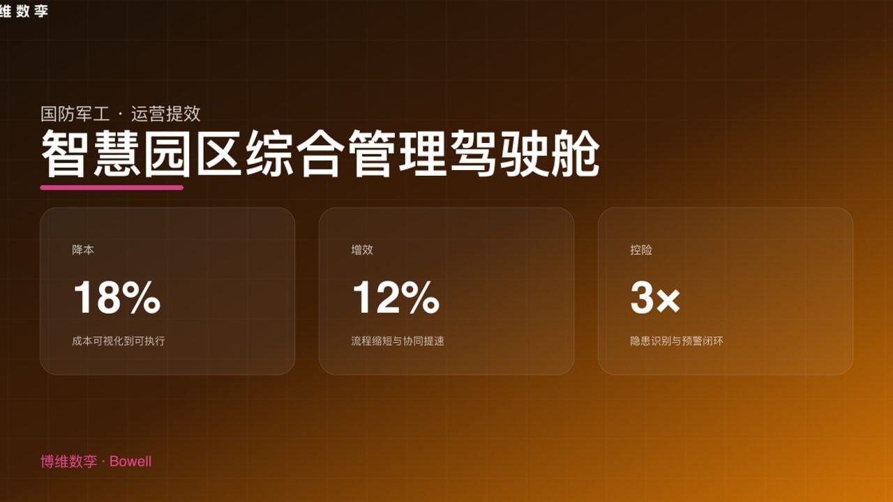 智慧园区综合管理驾驶舱