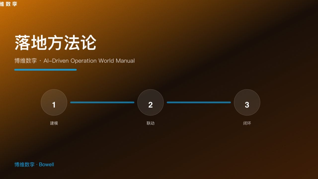 落地方法论 · 博维数孪 · AI-Driven Operation World Manual