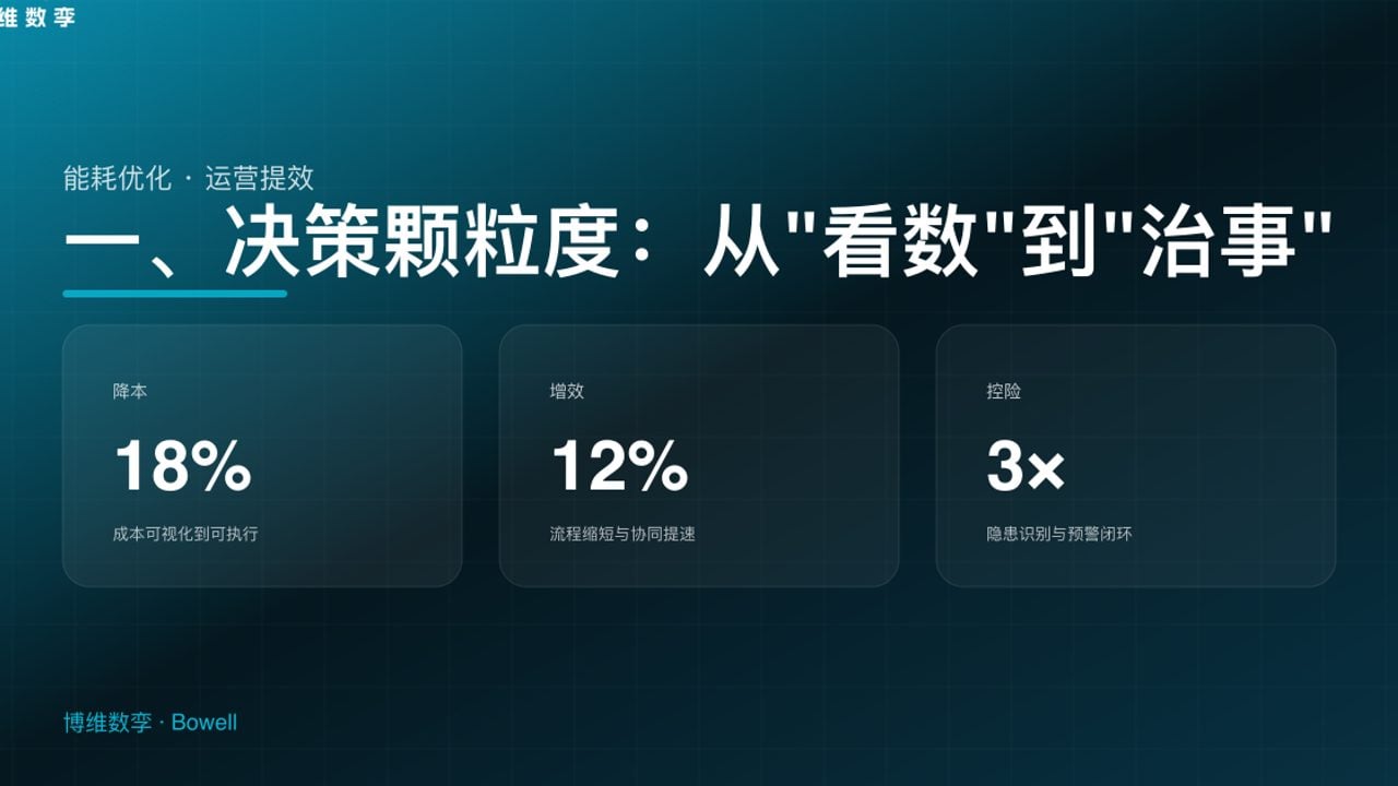 一、决策颗粒度：从