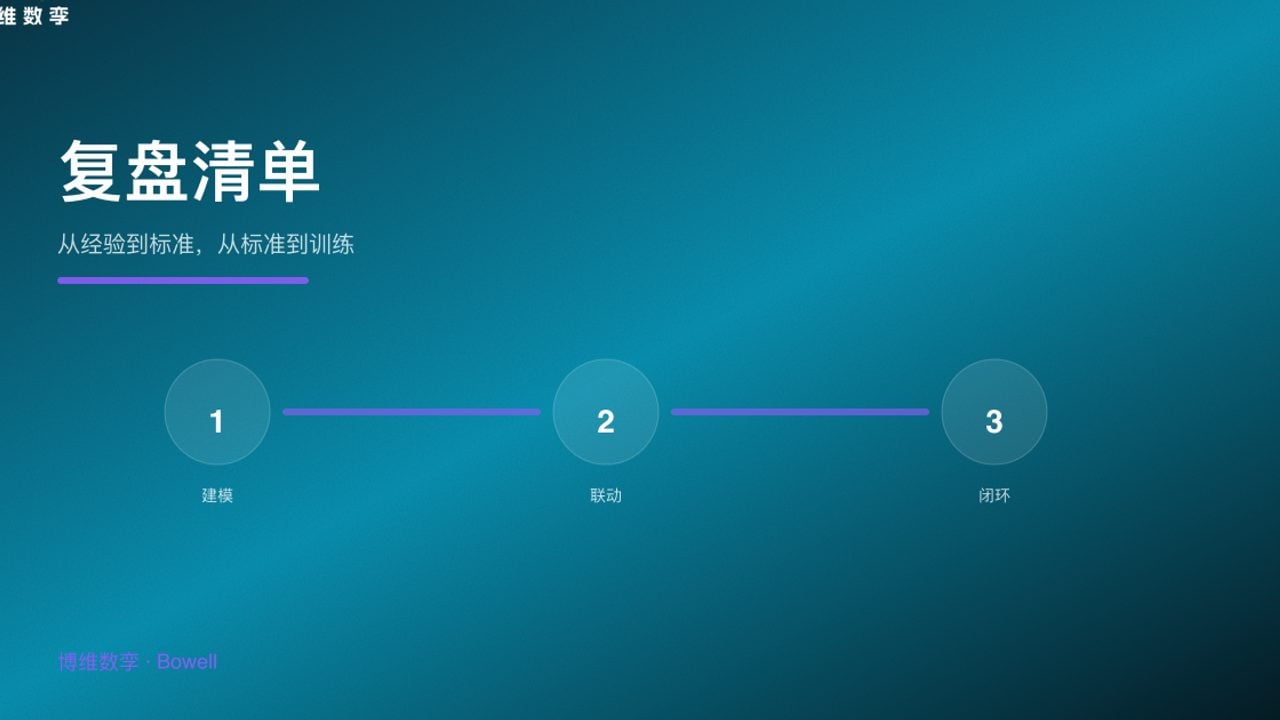 复盘清单 · 从经验到标准，从标准到训练