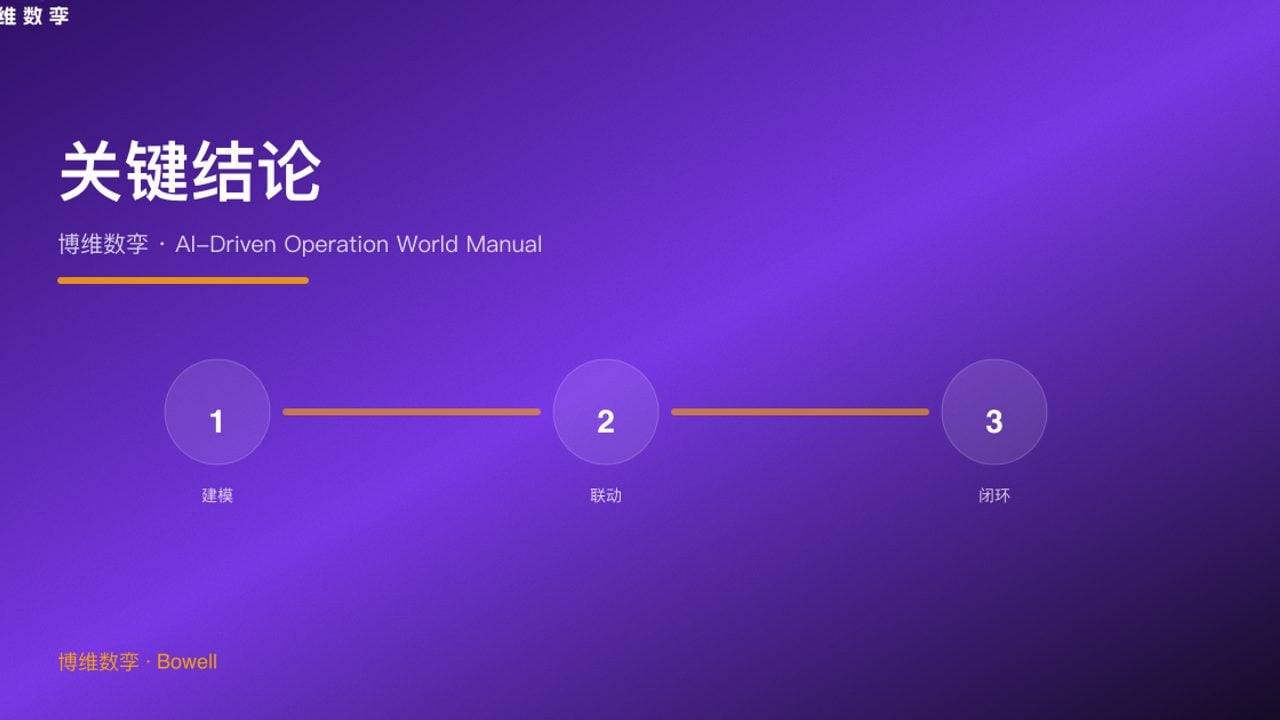 关键结论 · 博维数孪 · AI-Driven Operation World Manual