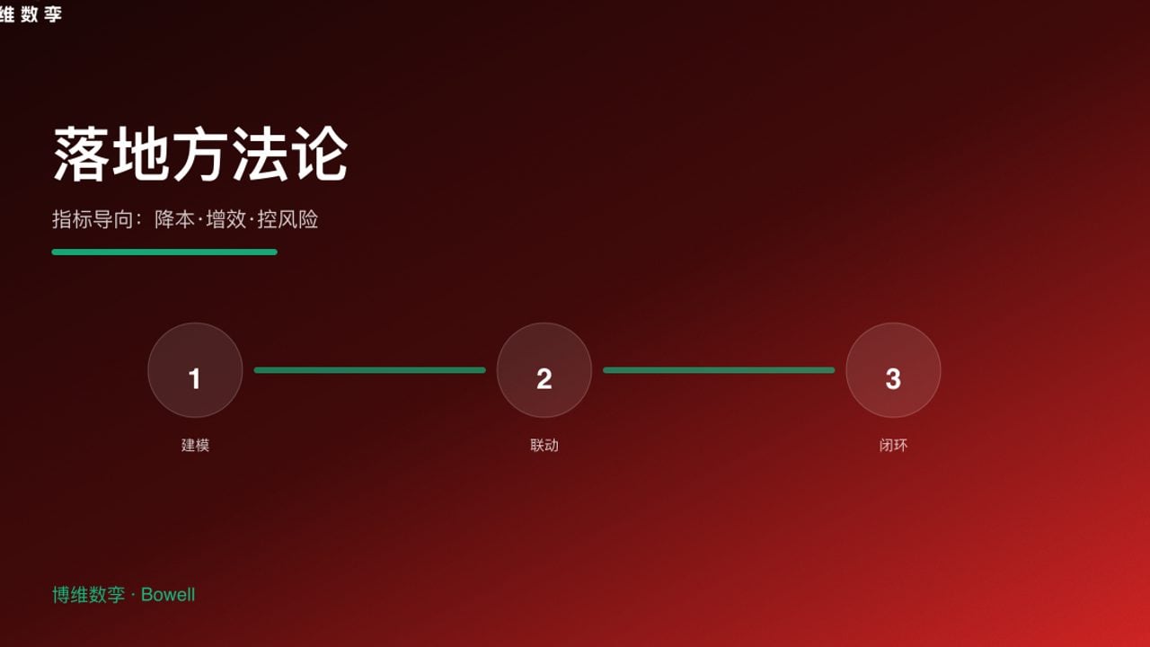 落地方法论 · 指标导向