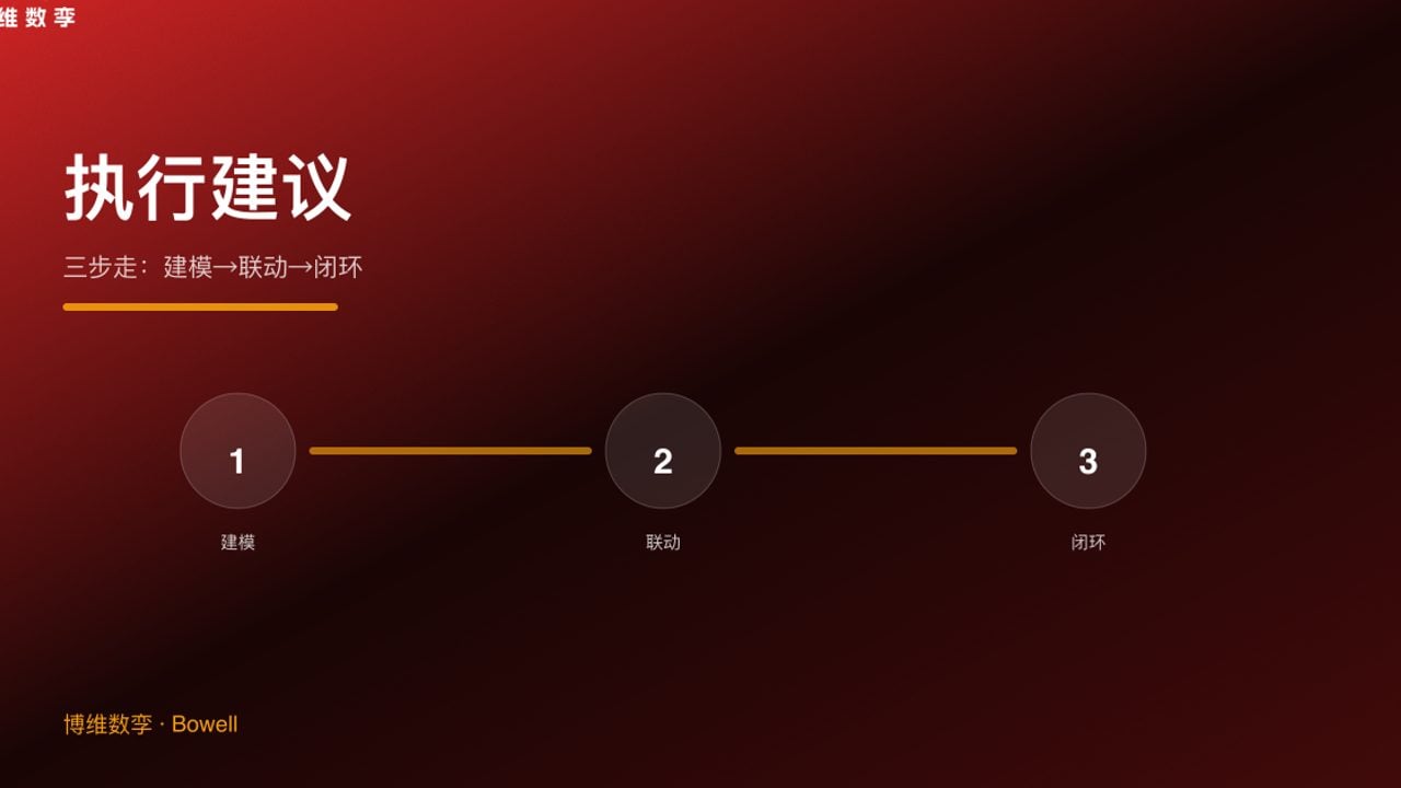 执行建议 · 三步走
