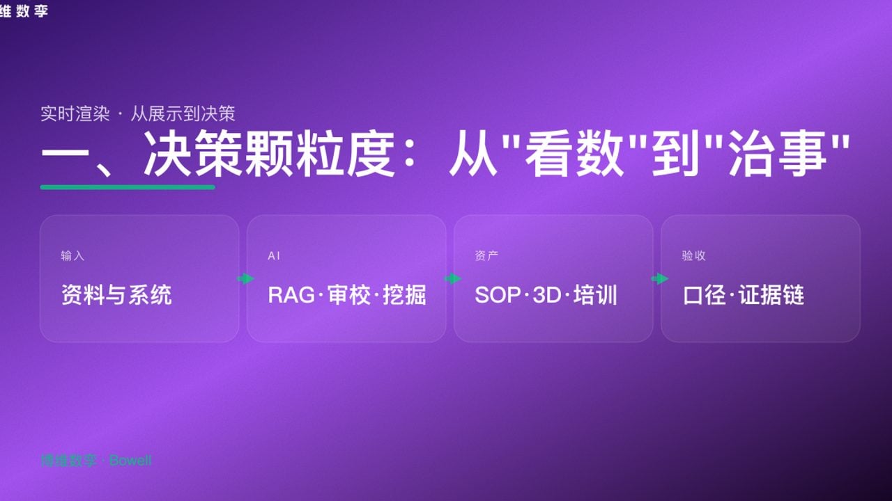 一、决策颗粒度：从