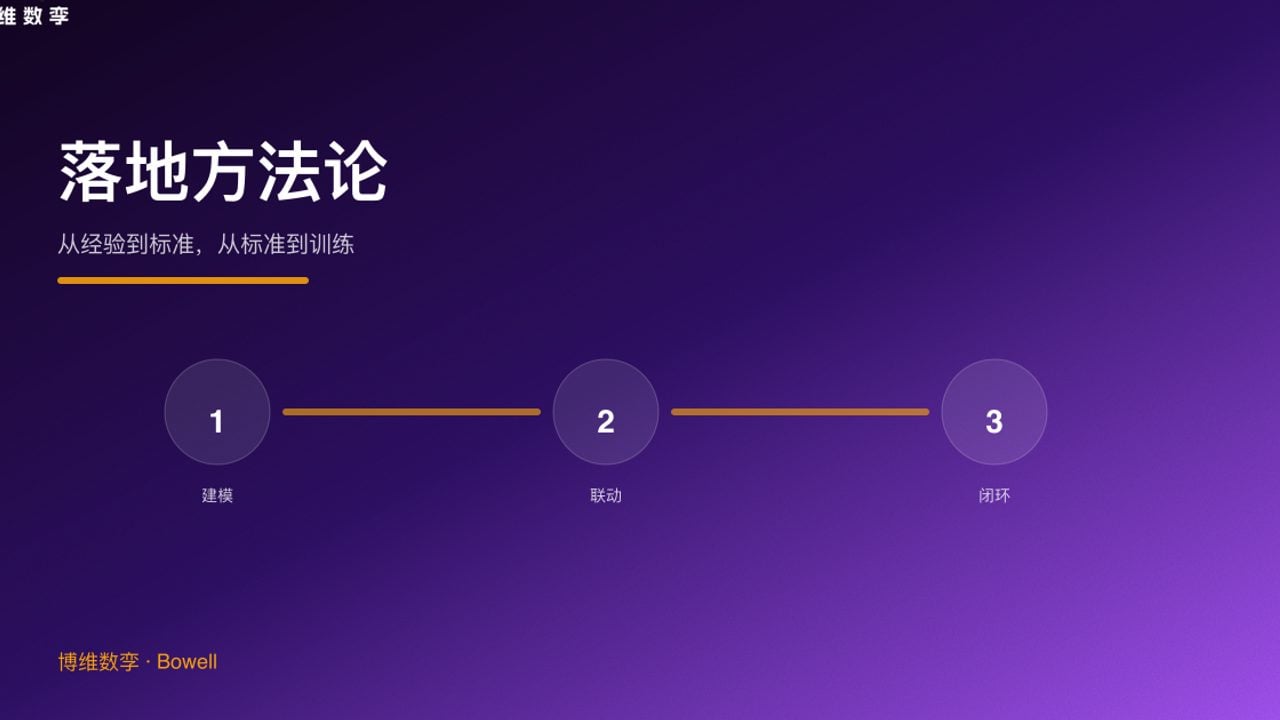 落地方法论 · 从经验到标准，从标准到训练