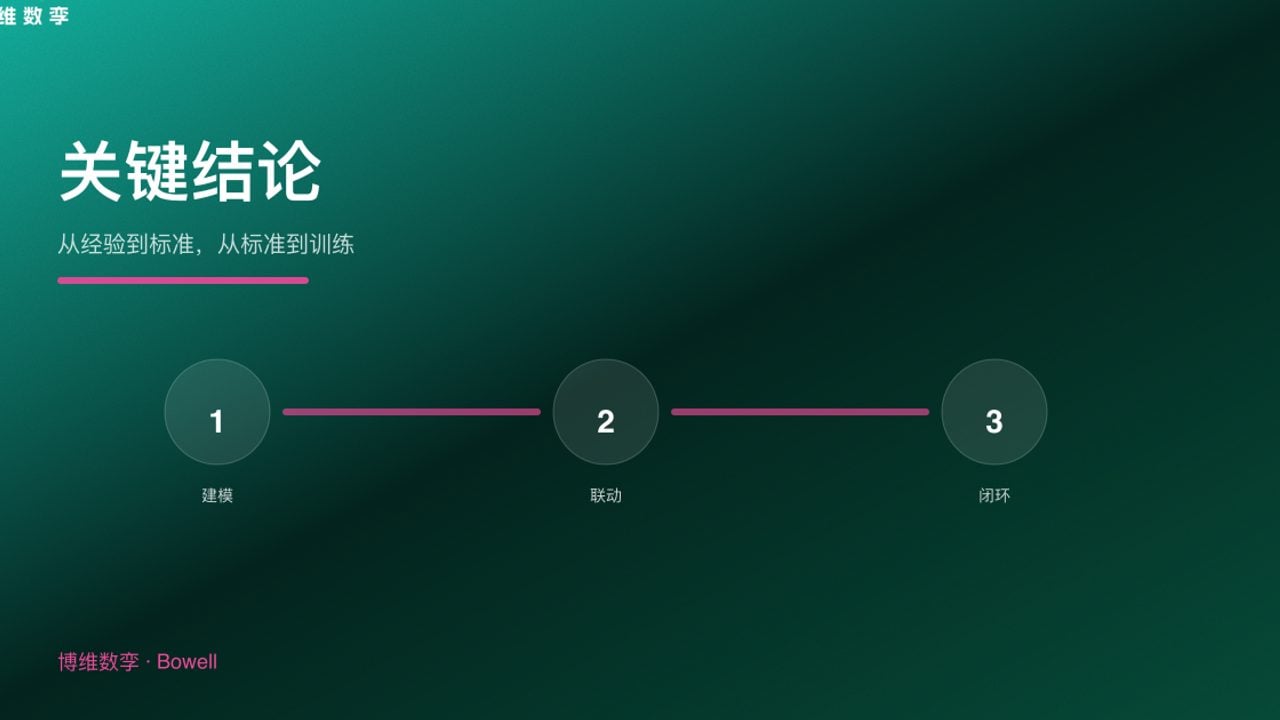 关键结论 · 从经验到标准，从标准到训练