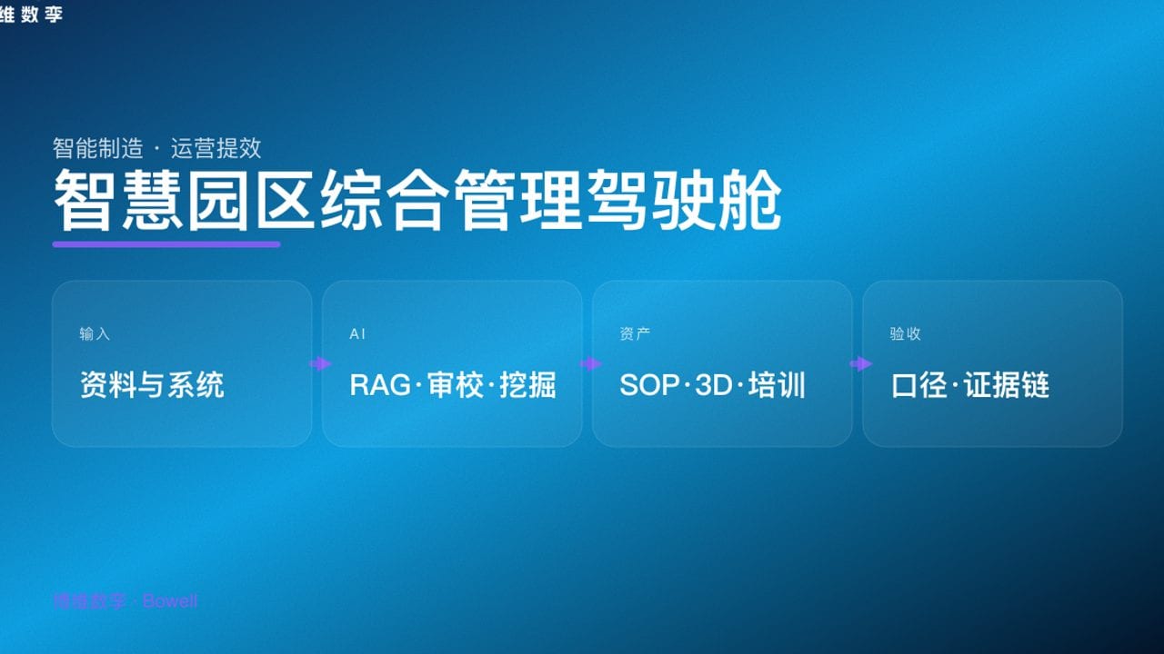 智慧园区综合管理驾驶舱