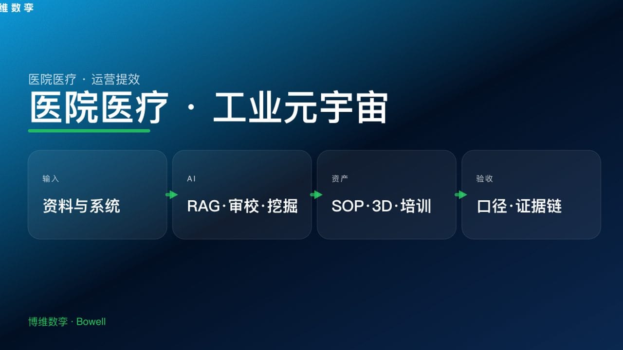 医院医疗 · 工业元宇宙