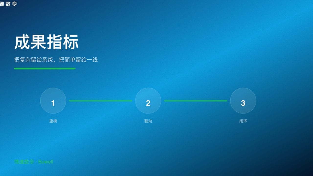 成果指标 · 把复杂留给系统，把简单留给一线