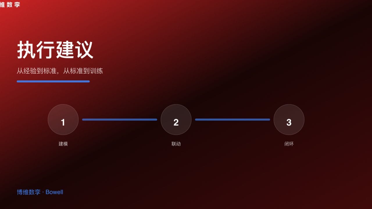 执行建议 · 从经验到标准，从标准到训练