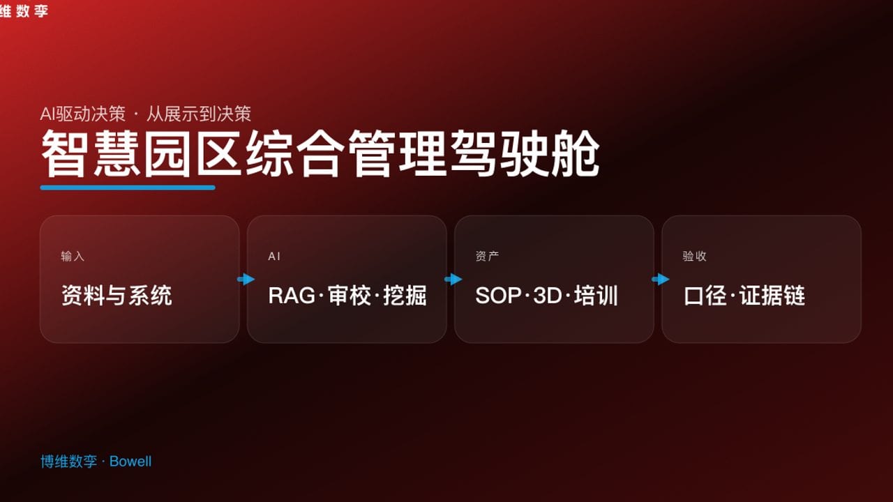 智慧园区综合管理驾驶舱