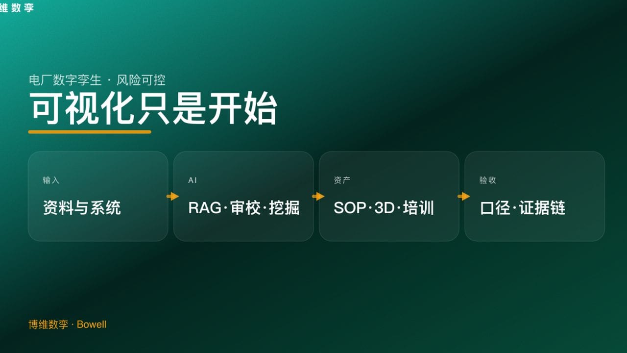 可视化只是开始