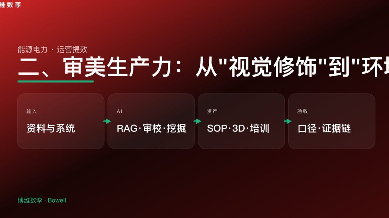 二、审美生产力：从