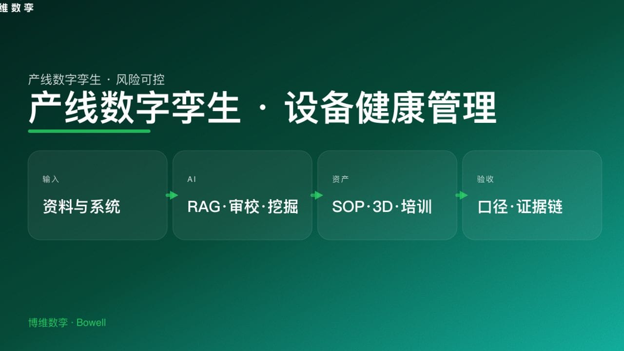 产线数字孪生 · 设备健康管理