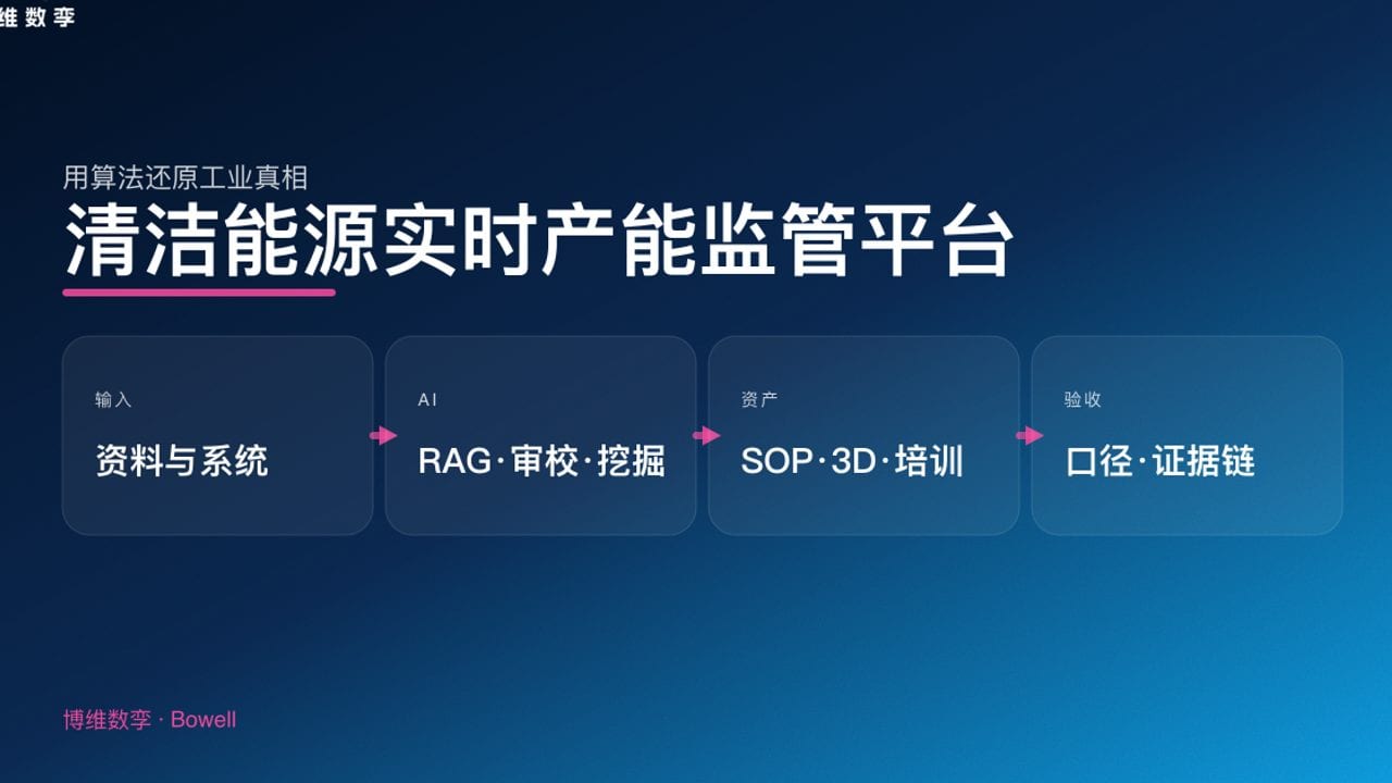 清洁能源实时产能监管平台