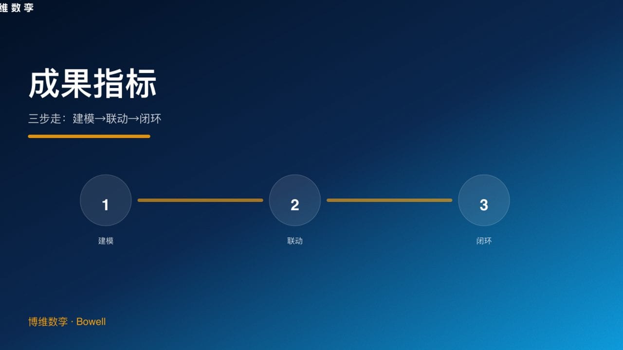 成果指标 · 三步走