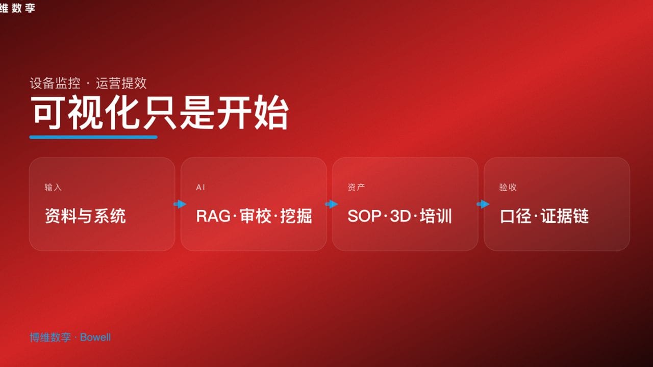 可视化只是开始