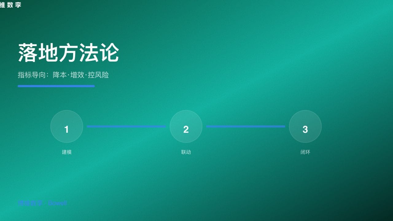 落地方法论 · 指标导向