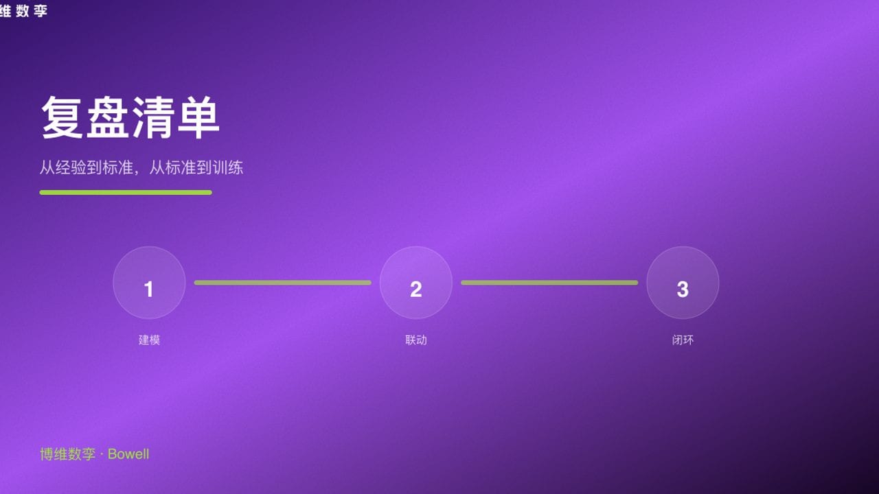 复盘清单 · 从经验到标准，从标准到训练