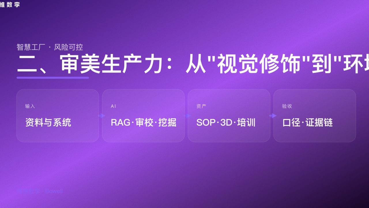 二、审美生产力：从