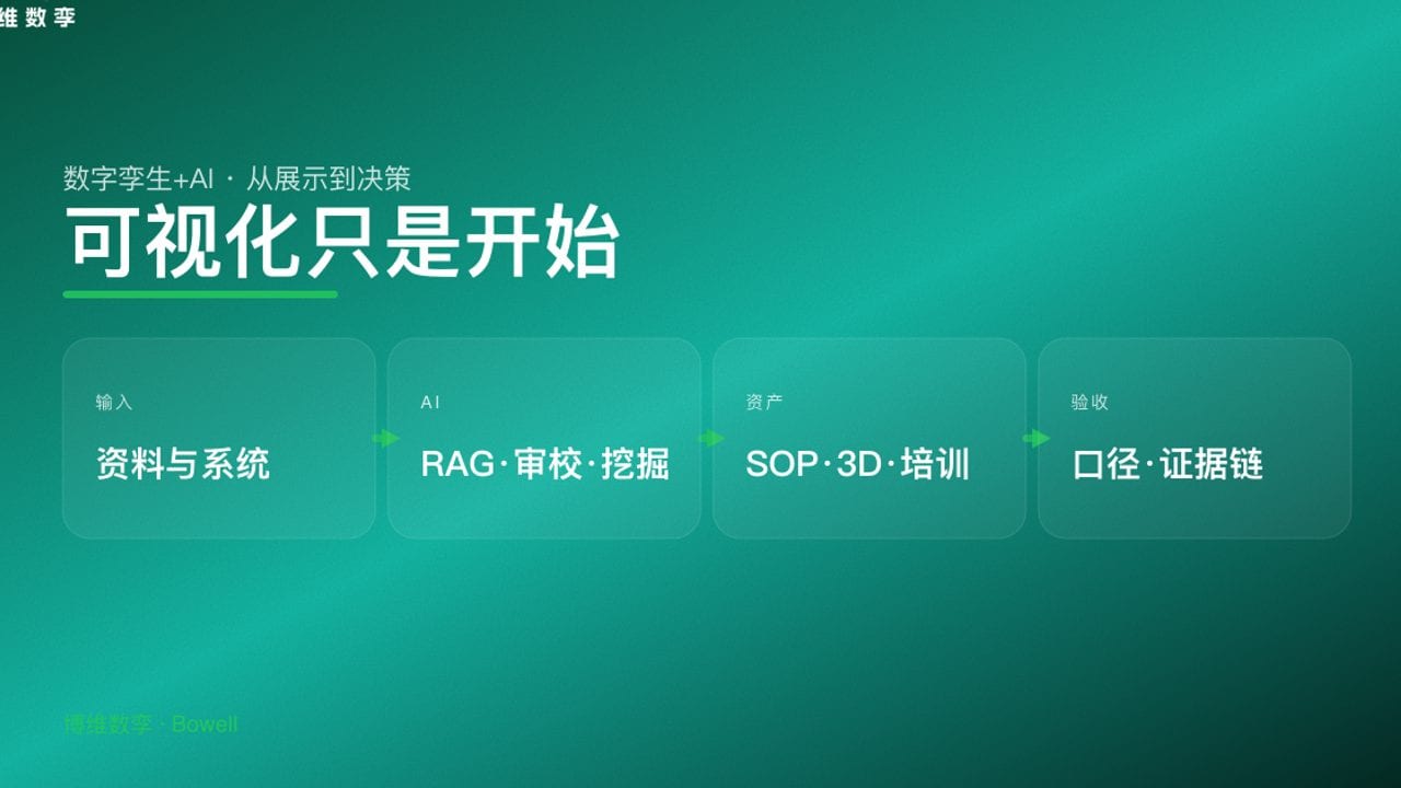 可视化只是开始