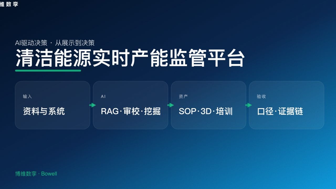 清洁能源实时产能监管平台