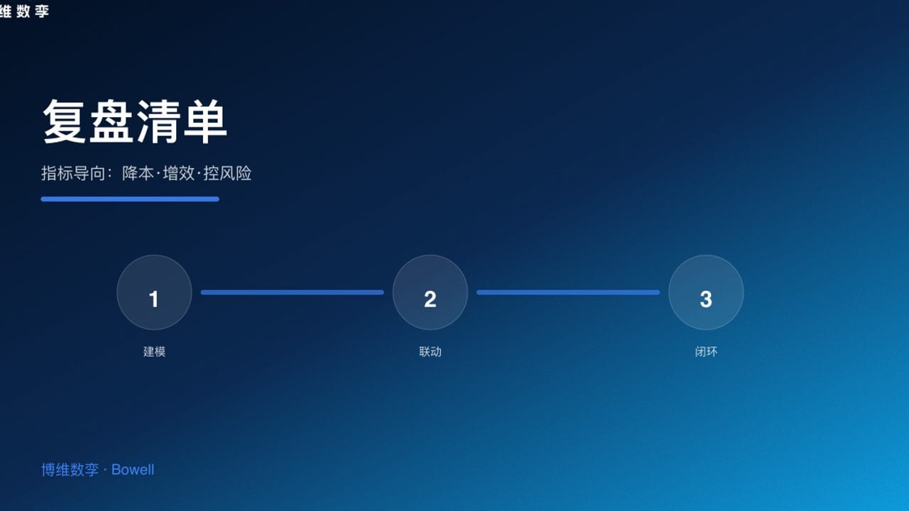 复盘清单 · 指标导向