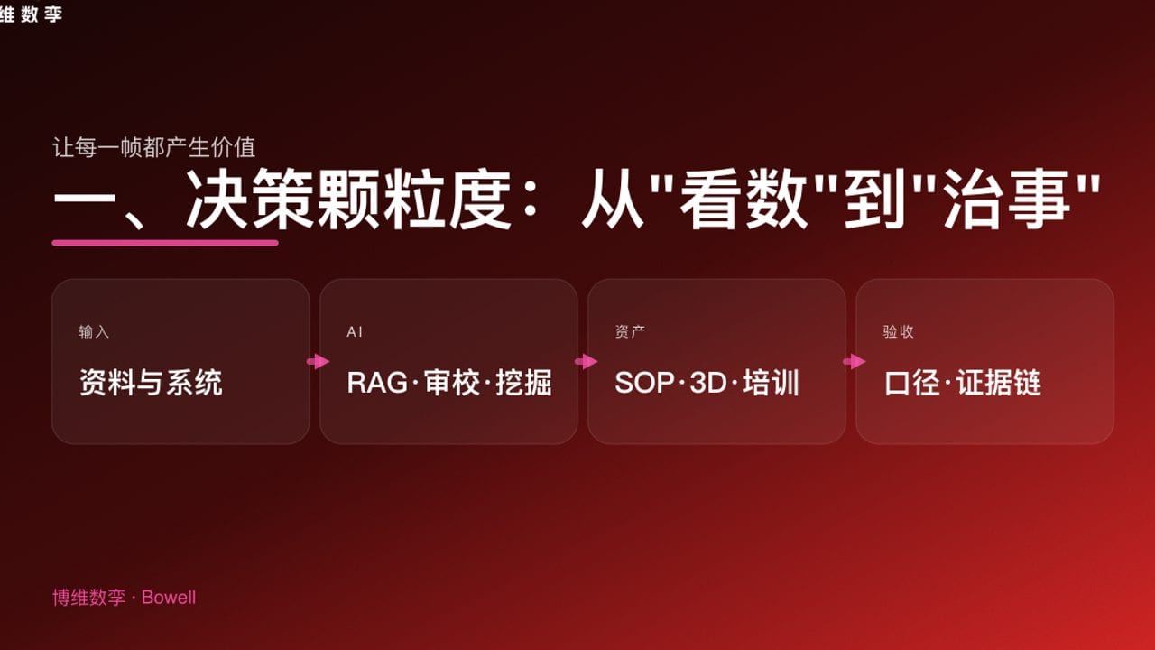 一、决策颗粒度：从