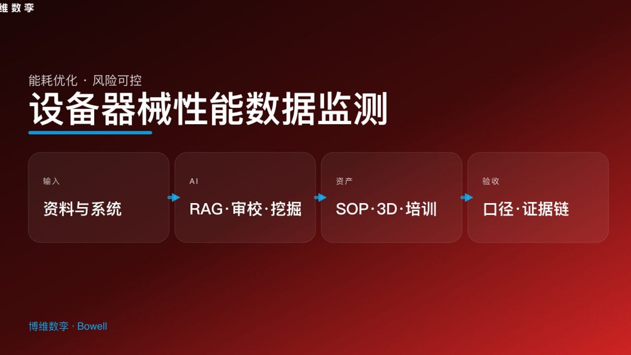 设备器械性能数据监测