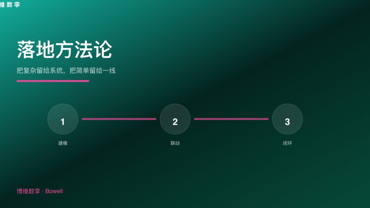 落地方法论 · 把复杂留给系统，把简单留给一线