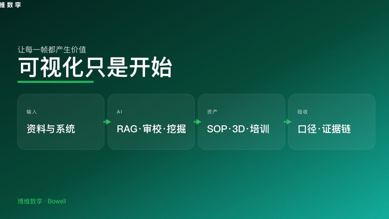 可视化只是开始