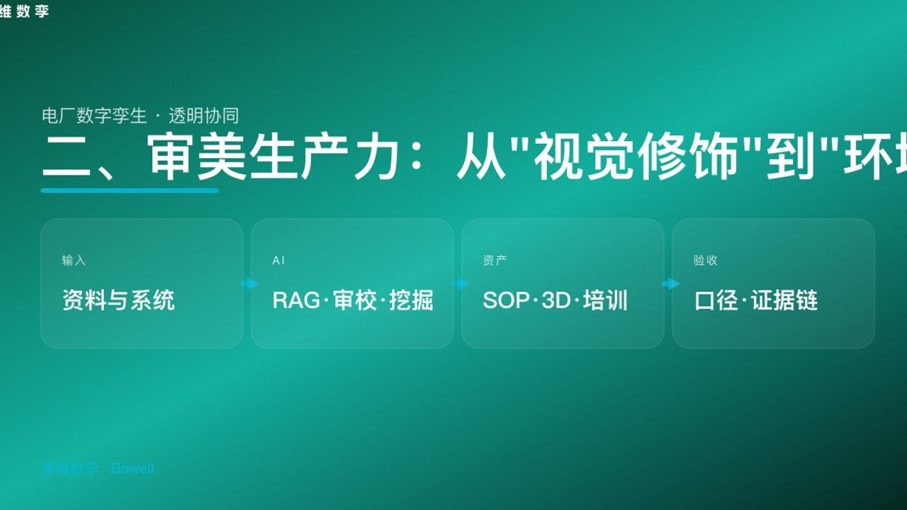 二、审美生产力：从