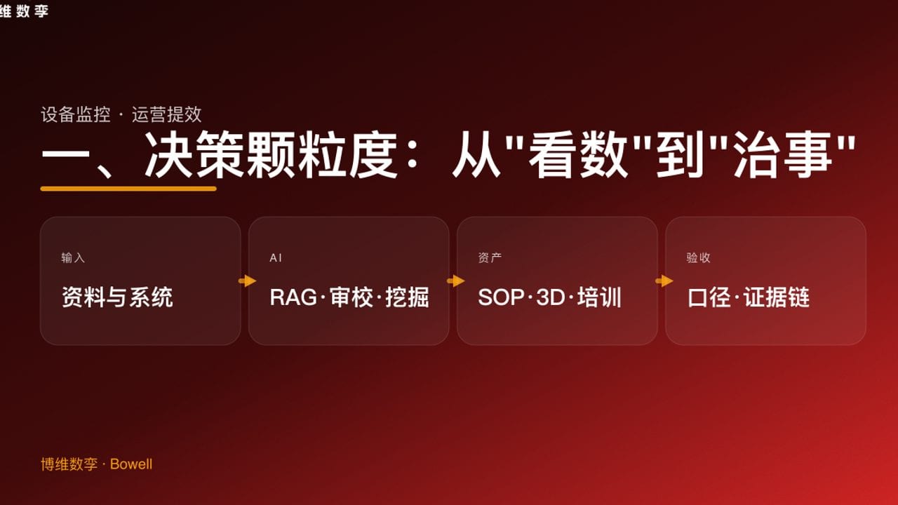 一、决策颗粒度：从