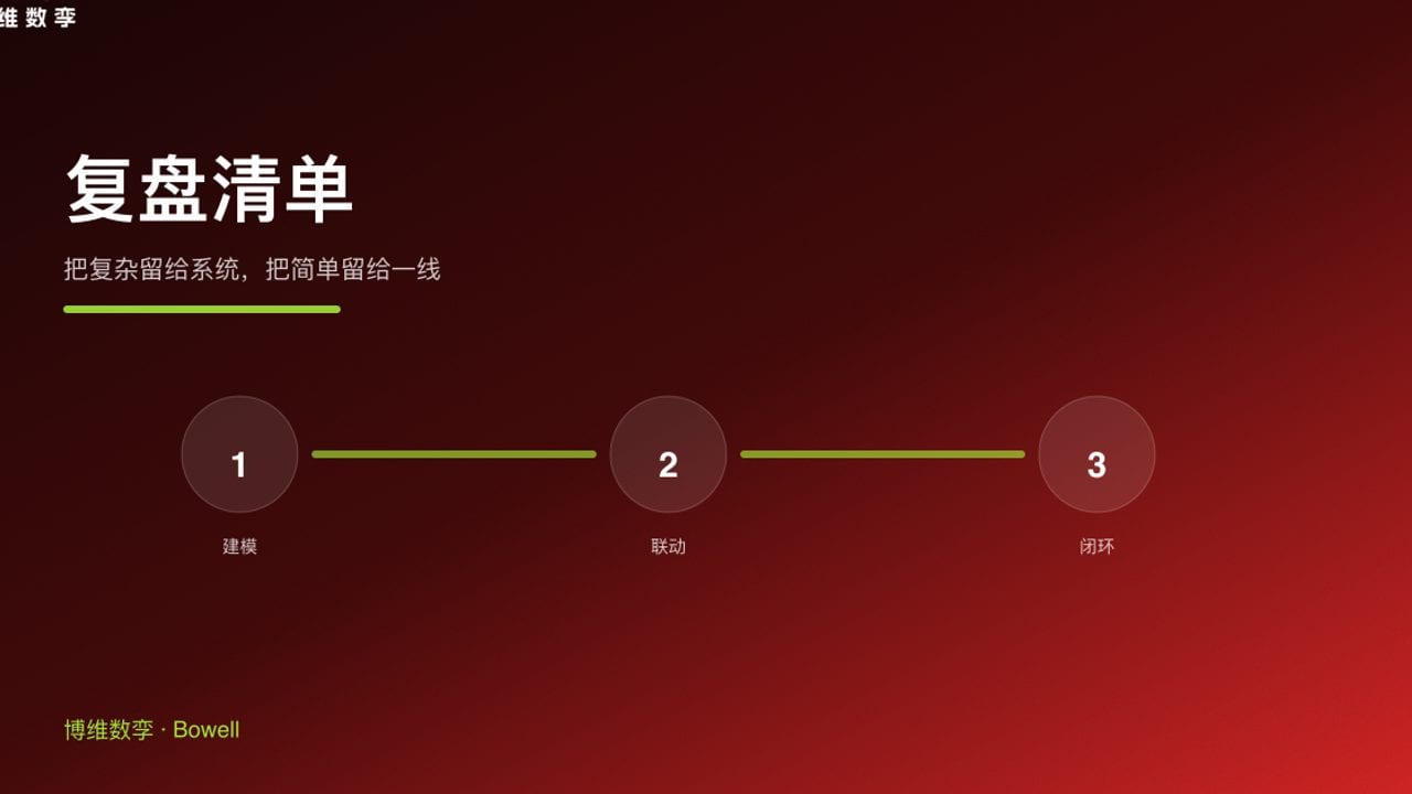 复盘清单 · 把复杂留给系统，把简单留给一线