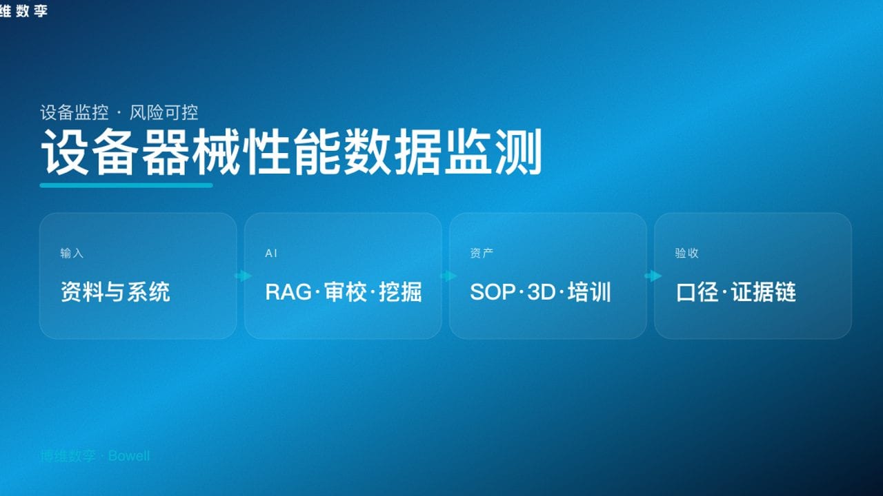 设备器械性能数据监测