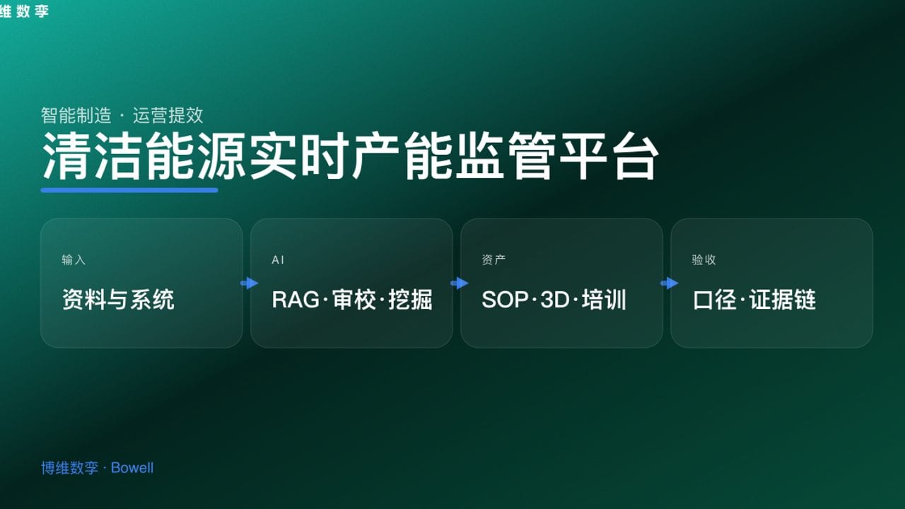 清洁能源实时产能监管平台