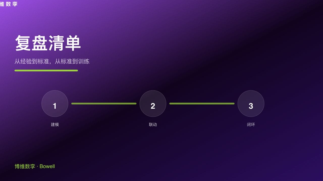 复盘清单 · 从经验到标准，从标准到训练