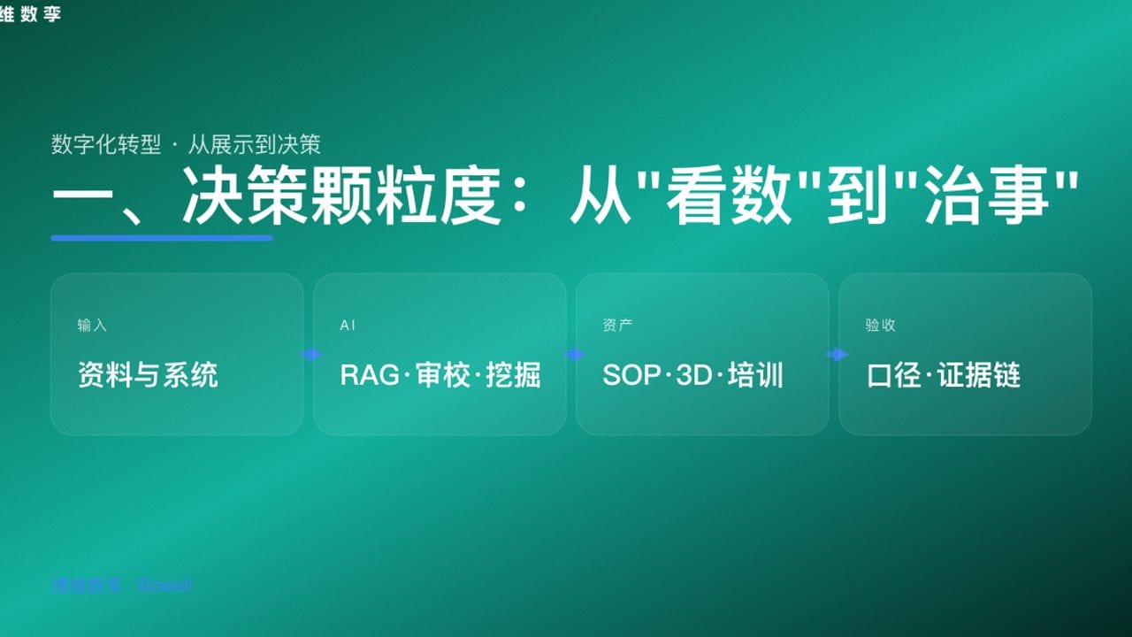 一、决策颗粒度：从