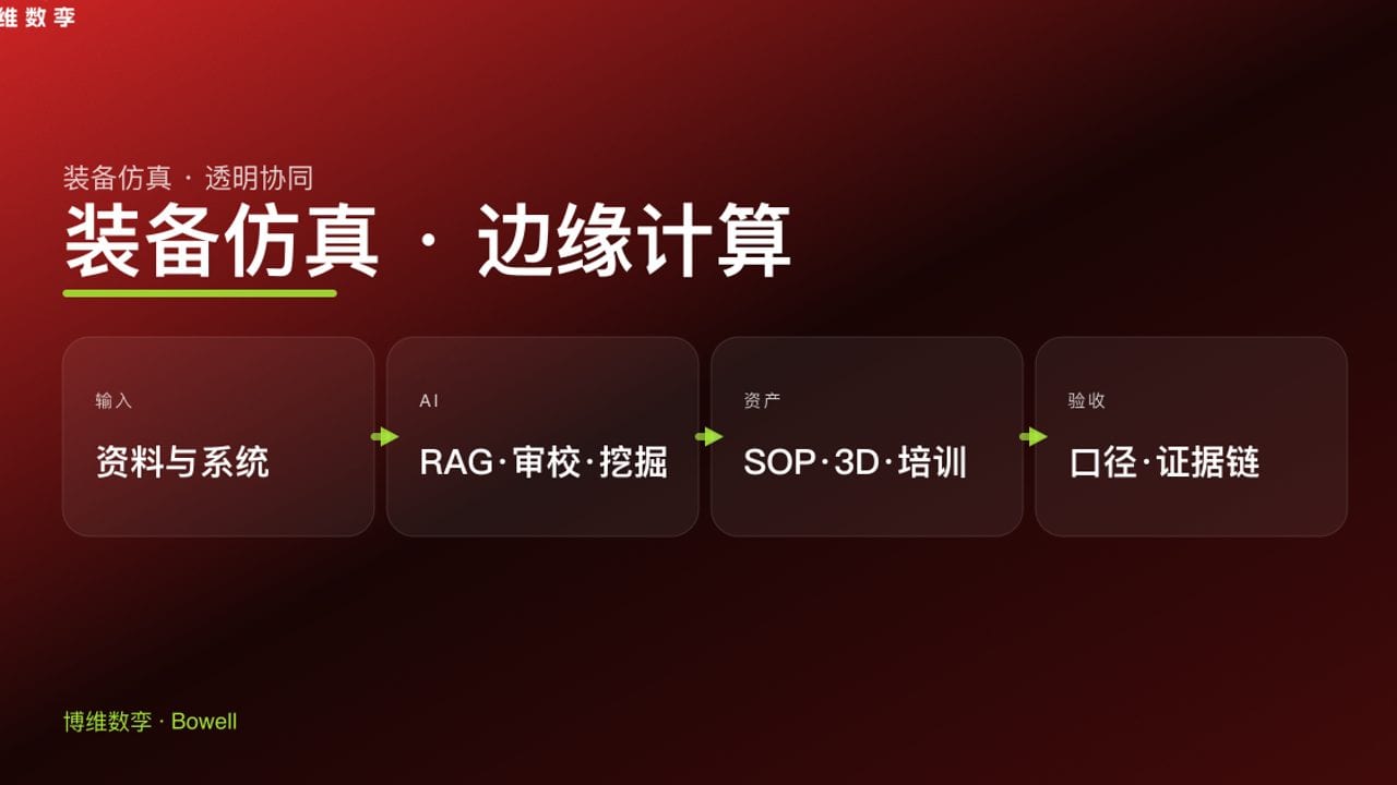 装备仿真 · 边缘计算