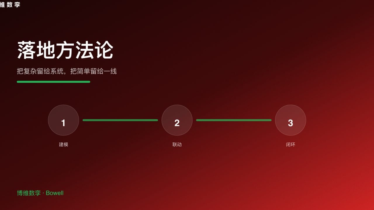 落地方法论 · 把复杂留给系统，把简单留给一线