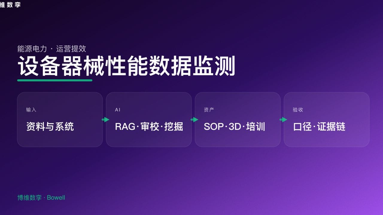 设备器械性能数据监测