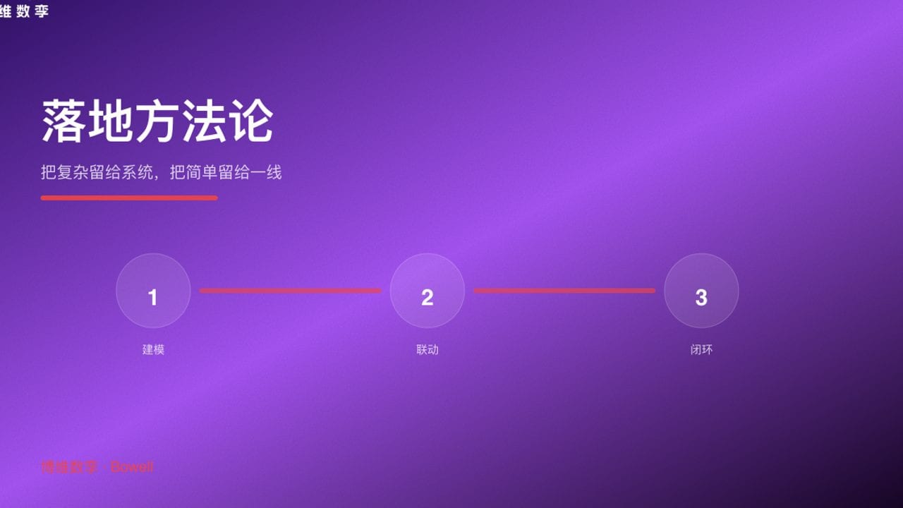 落地方法论 · 把复杂留给系统，把简单留给一线