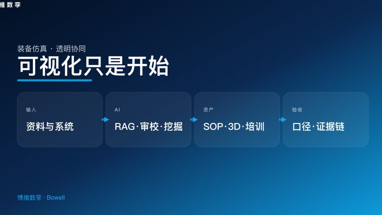 可视化只是开始