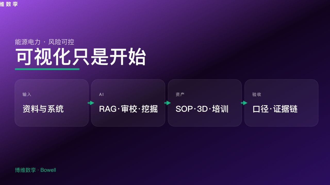 可视化只是开始