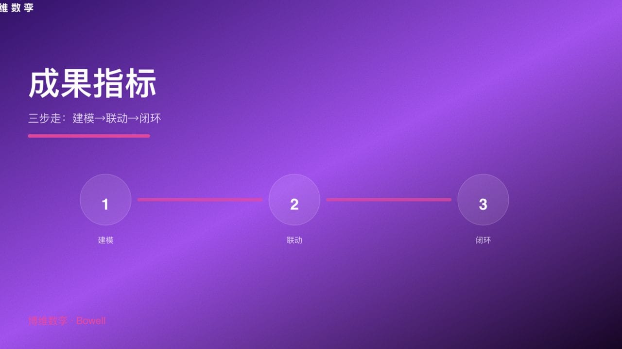 成果指标 · 三步走