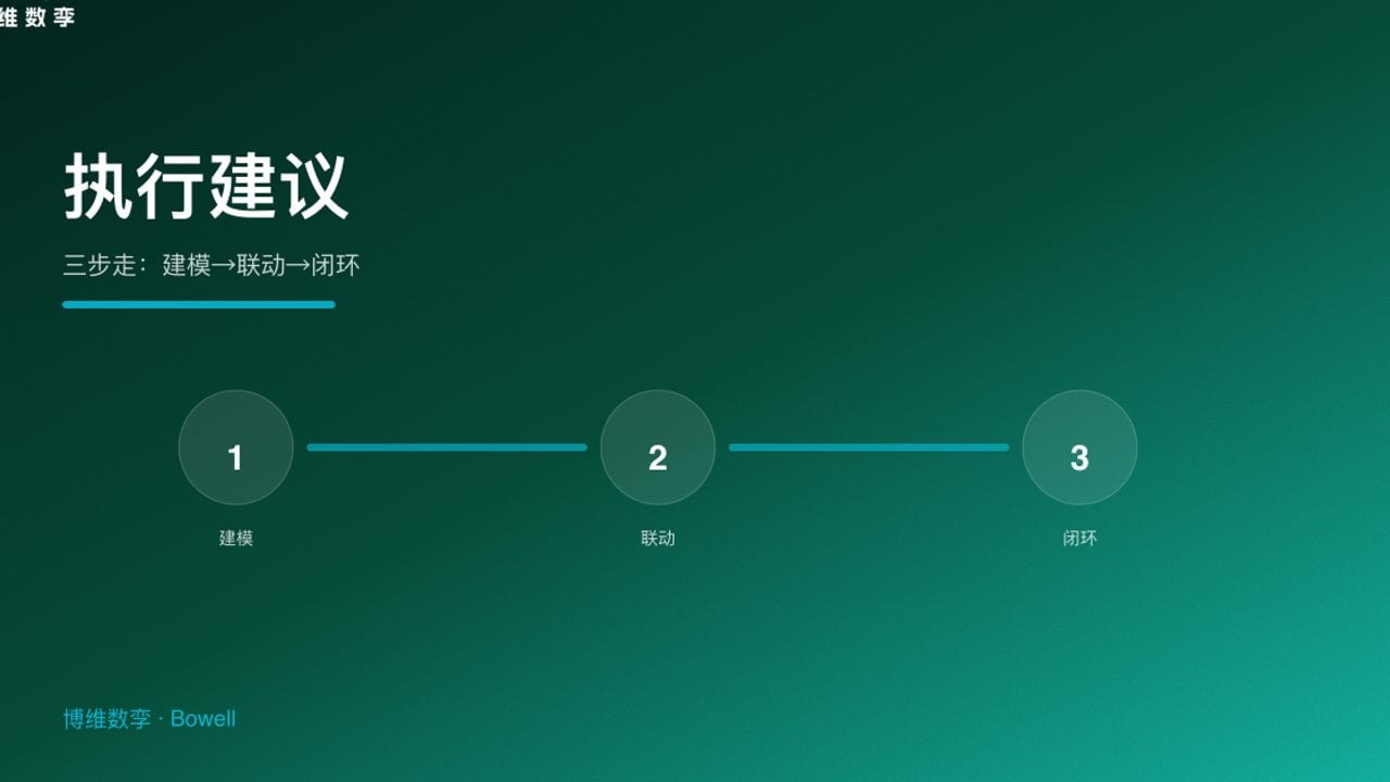 执行建议 · 三步走
