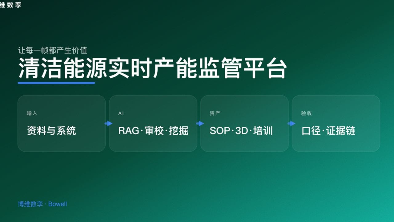 清洁能源实时产能监管平台