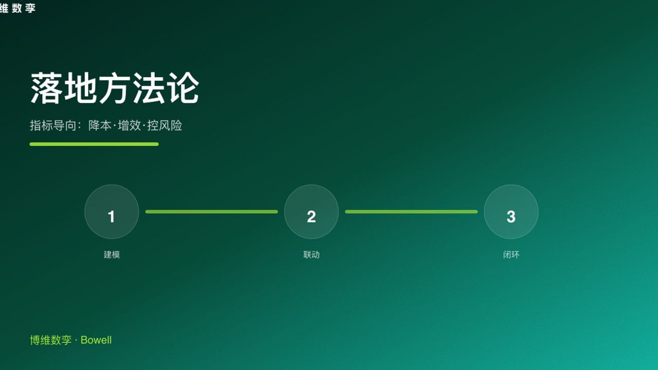 落地方法论 · 指标导向