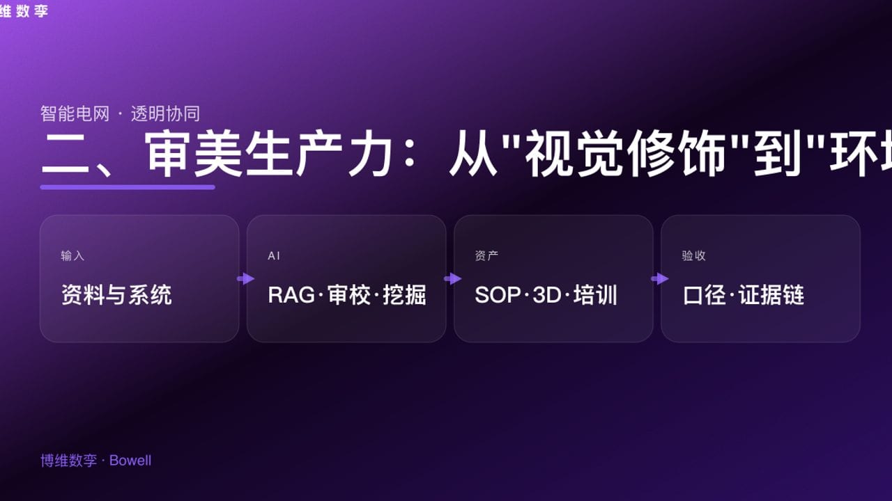 二、审美生产力：从