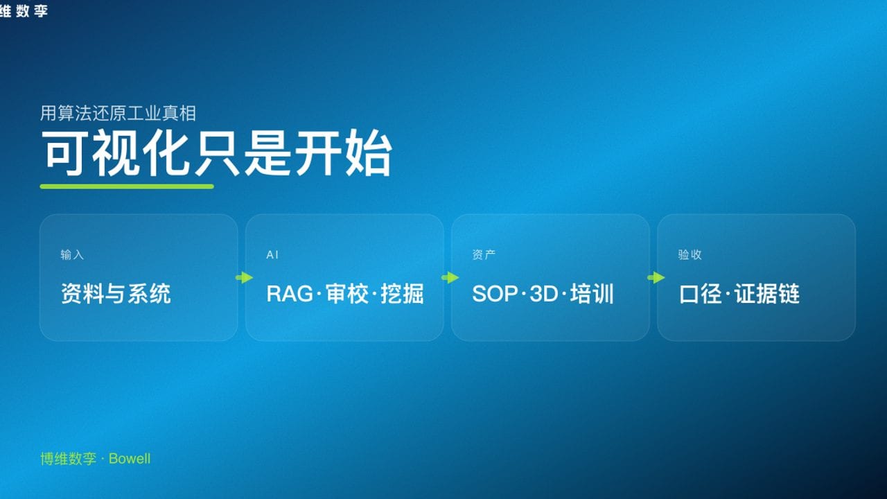 可视化只是开始